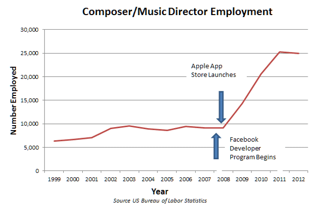 game_composer_jobs